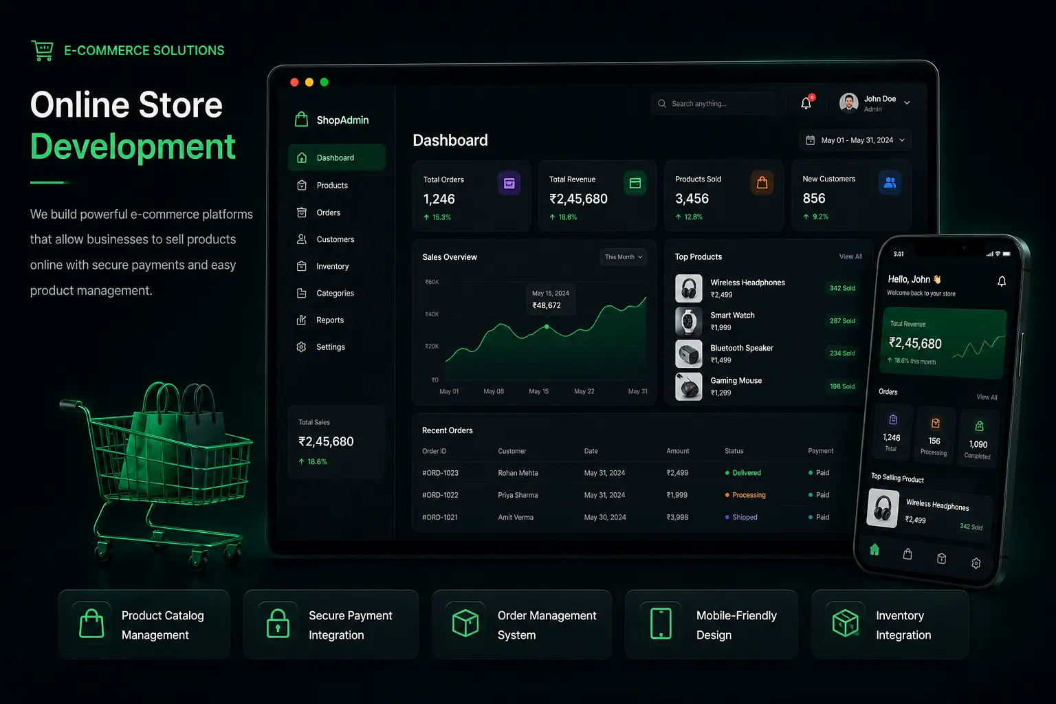 E-commerce dashboard preview